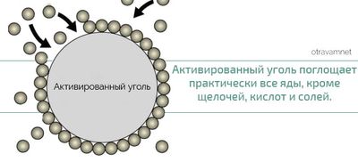 действие
