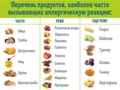 аллергенные продукты