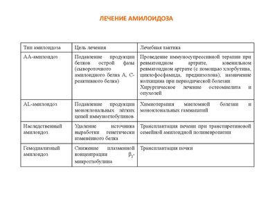 лечение амилоидоза почек