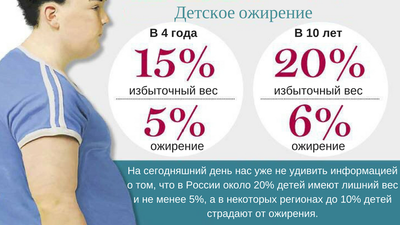 детское ожирение