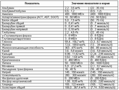 Нормы биохимического анализа мочи