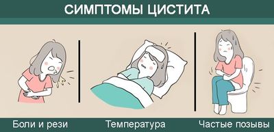 симптоматика ц