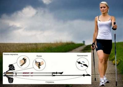 Устройство телескопической скандинавской палки для Nordic Walking