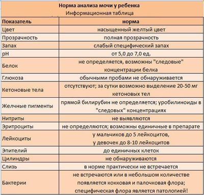 Эпителий в моче детей