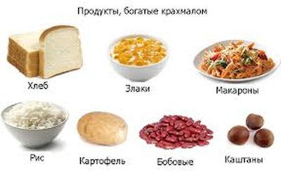 продукты газообразующие