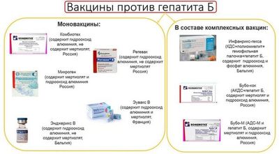 Вакцинация против гепатита B