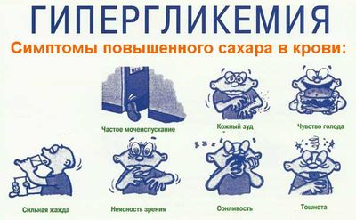 гипергликемия