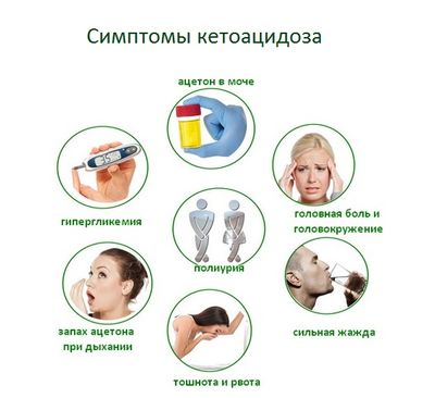 симптомы кетоацидоза