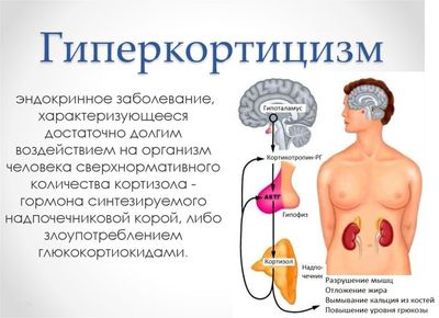 гиперкортицизм
