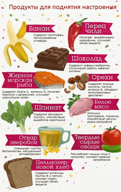 продукты для настроения