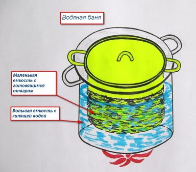 Водяная баня