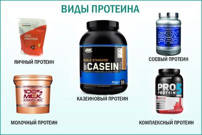 Виды протеина