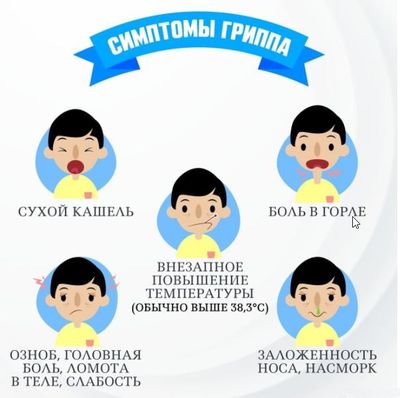 симптомы гриппа