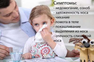 симптомы риновирусной инфекции