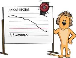 Критический уровень