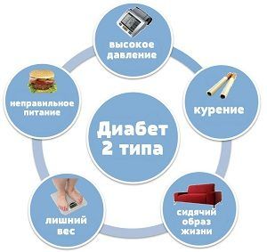 Причины инсулинорезистентности