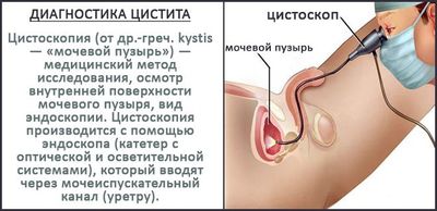 метод диагностики