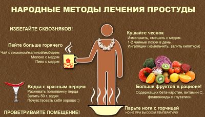 народные методы лечения простуды