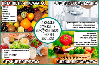Рекомендуемые продукты при разных видах песка