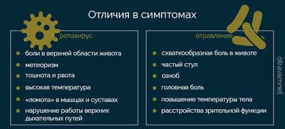 Отличия ротавируса от отравлений