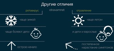 Другие отличия
