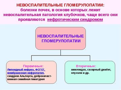 глоумеропатия