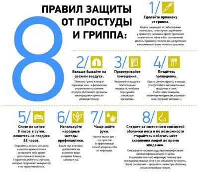 Профилактика простуды