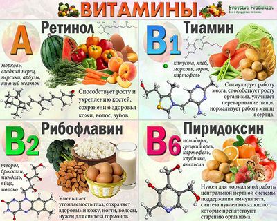витамины