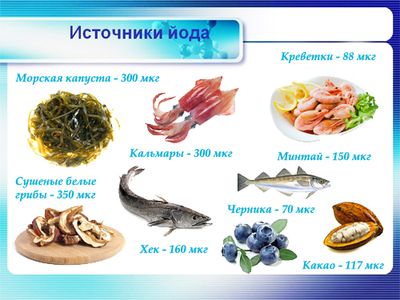 источник йода