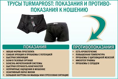 Показания и противопоказания к ношению турмалиновых трусов Turmaprost