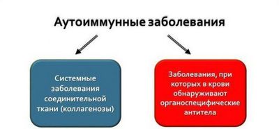 аутоиммунные заболевания