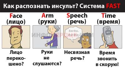 система распознавания инсульта FAST