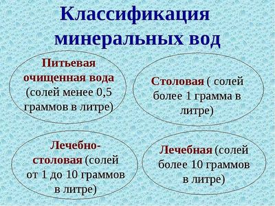 Классификация минеральной воды