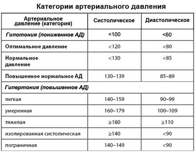 давление человека