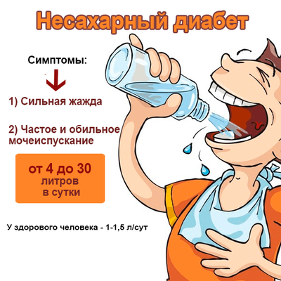 симптомы несахарного диабета