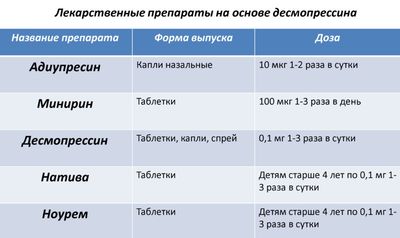 лечение несахарного диабета