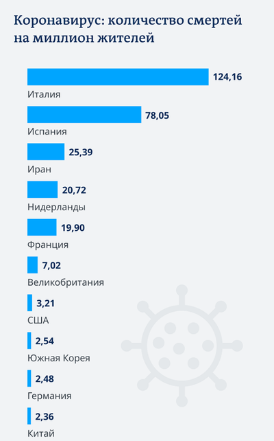 смертность от коронавируса