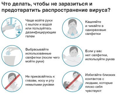 профилактика коронавируса рисунок