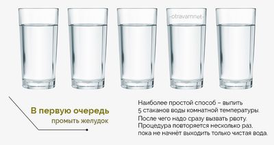 промывание
