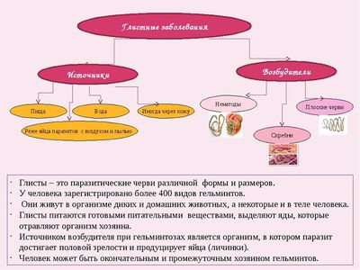 возбудител паразит как и где