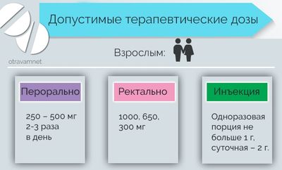 дозы