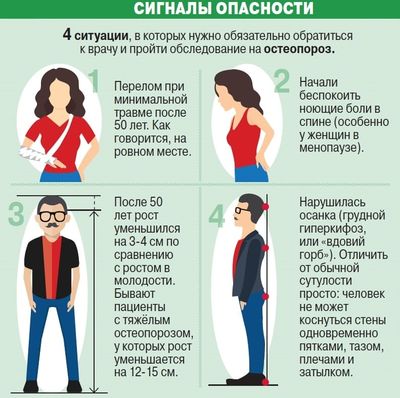 признаки остеопороза
