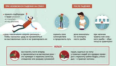 как правильно падать