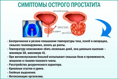 Острый простатит: симптомы