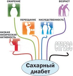 Нормальный уровень глюкозы в крови