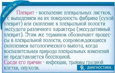 что такое плеврит и диагностика плевральной