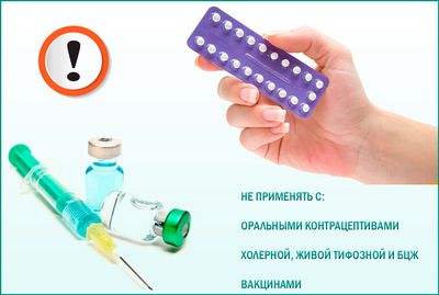 Монурал не применяют вместе с