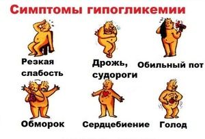Симптомы гипогликемии