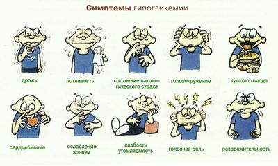 Симптомы гипогликемии