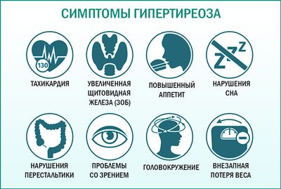 Признаки гипертиреоза